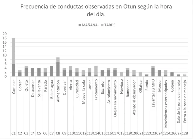 TABLA  6    F ORMATO DE REGISTRO DE DATOS DIARIOS  (A UTOR  2018). 