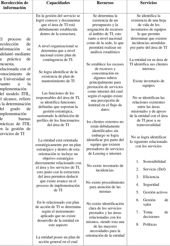 Tabla 1. Características de la Evaluación de Madurez 