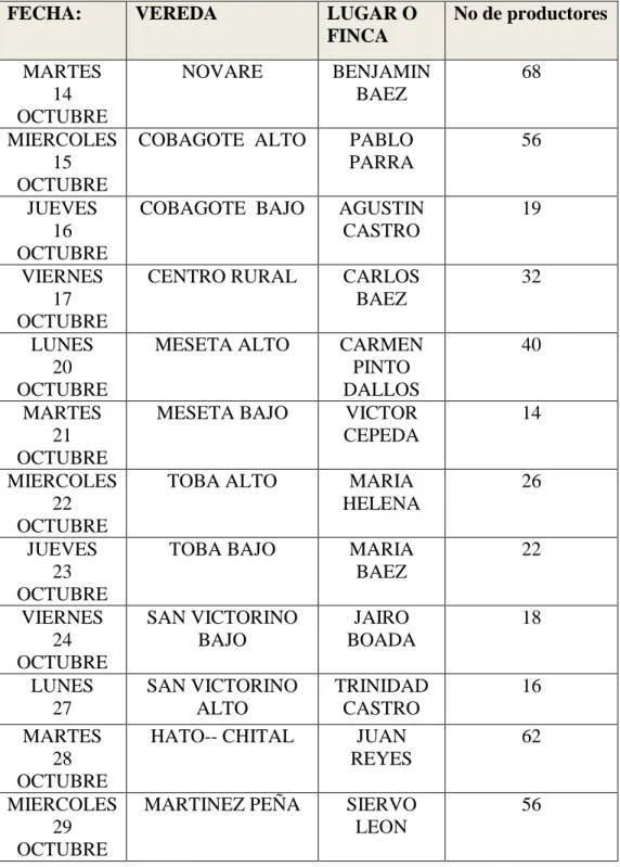 Tabla 2: Capacitaciones realizadas 