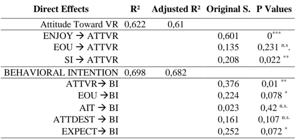Table 6. Effects of endogenous variables 