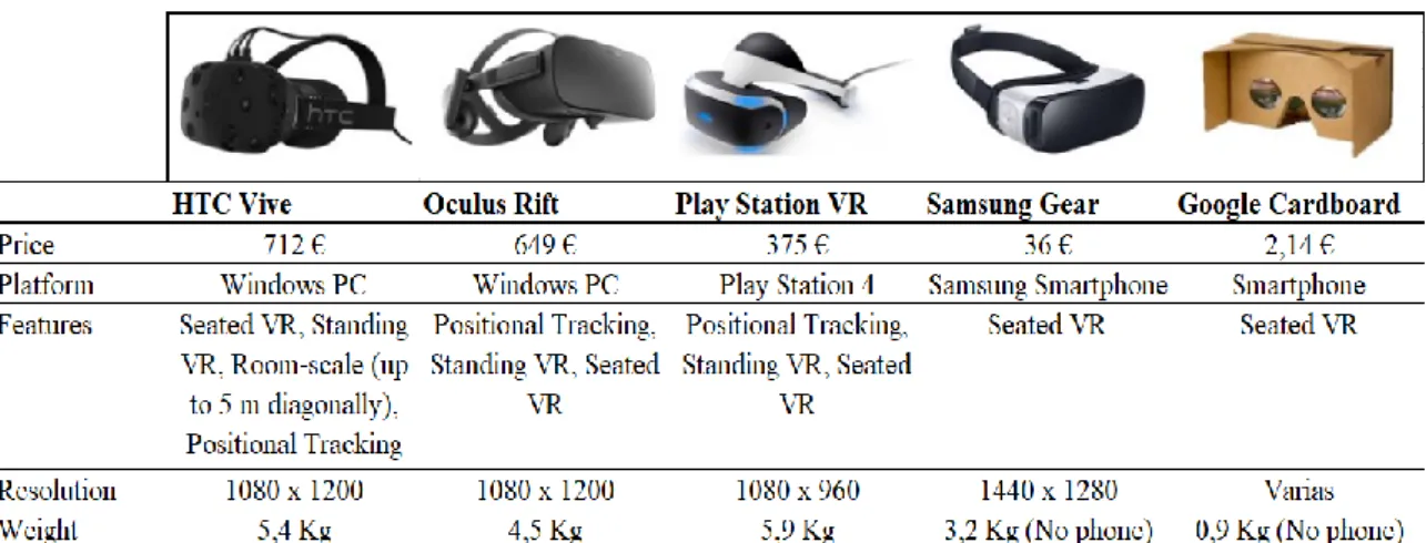 Table 1. Virtual Reality headset comparison chart 