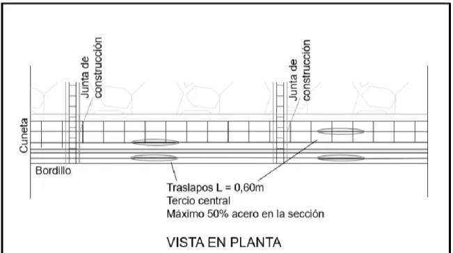 Ilustración 10.Junta Transversal de Construcción en la Berma-cuneta 