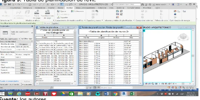 Figura 9. Tabla de planificación de revit.  