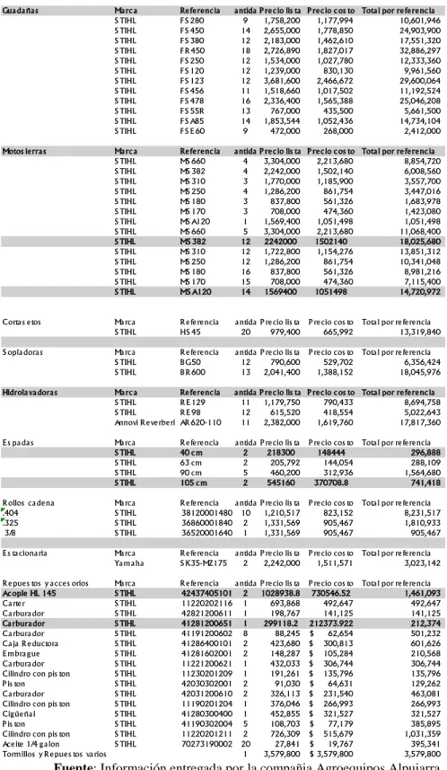 Tabla 6 Inventario detallado 2016 