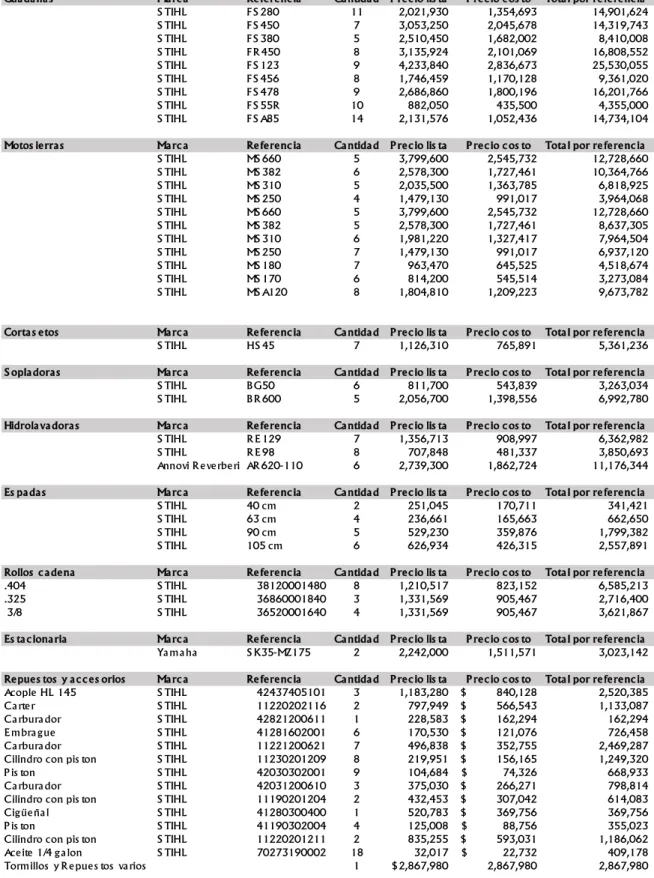 Tabla 8 Inventario detallado 2017  