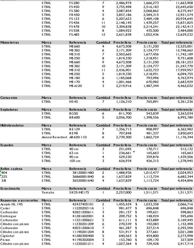 Tabla 9 Inventario detallado 2018 