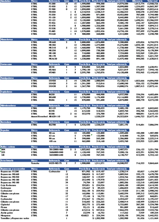 Tabla 10 Cambios en inventario 2015  