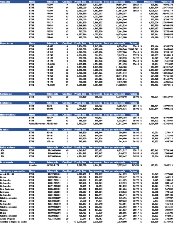Tabla 11 Cambios en inventario 2016 
