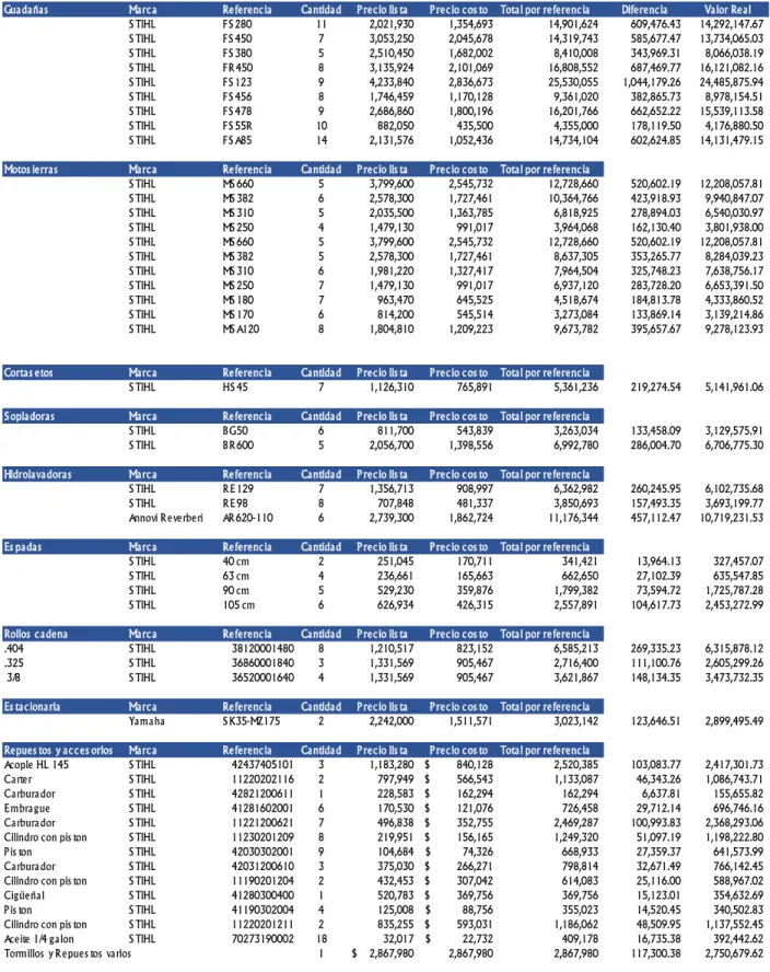 Tabla 12 Cambios en inventario 2017 