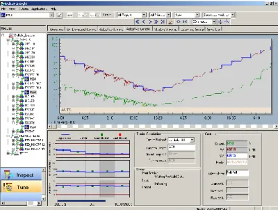 Figura 1.10. Visualización de la Autosintonización [11] 
