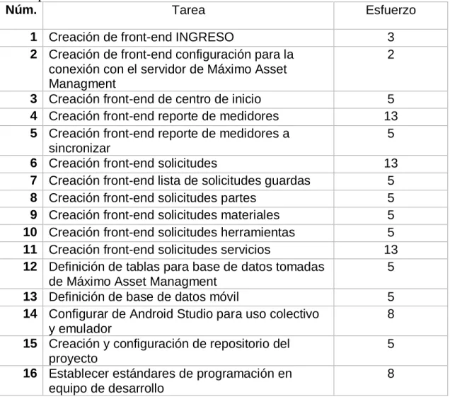 Tabla 1 Sprint 0 
