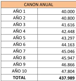 Tabla 9.2.2  Propuesta canon  concesónn 