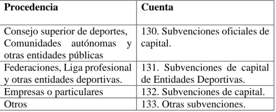 Tabla 2: Cuentas de subvenciones 