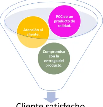 Ilustración 7 Actividades 