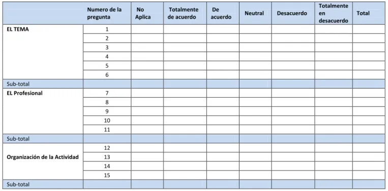 TABLA DE MEDICIÓN DE ENCUESTA DE SATISFACCIÓN 