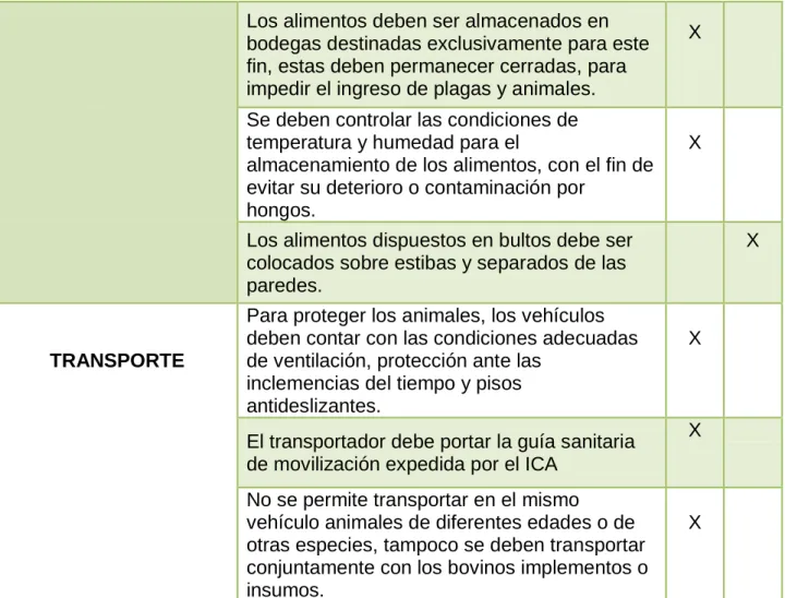 TABLA No. 2 MATRIZ DOFA. 