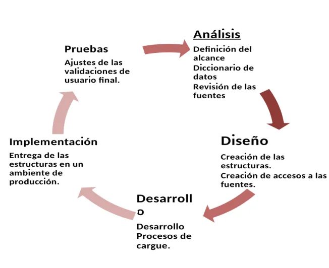 Figura 4: Ciclo de Planeación.
