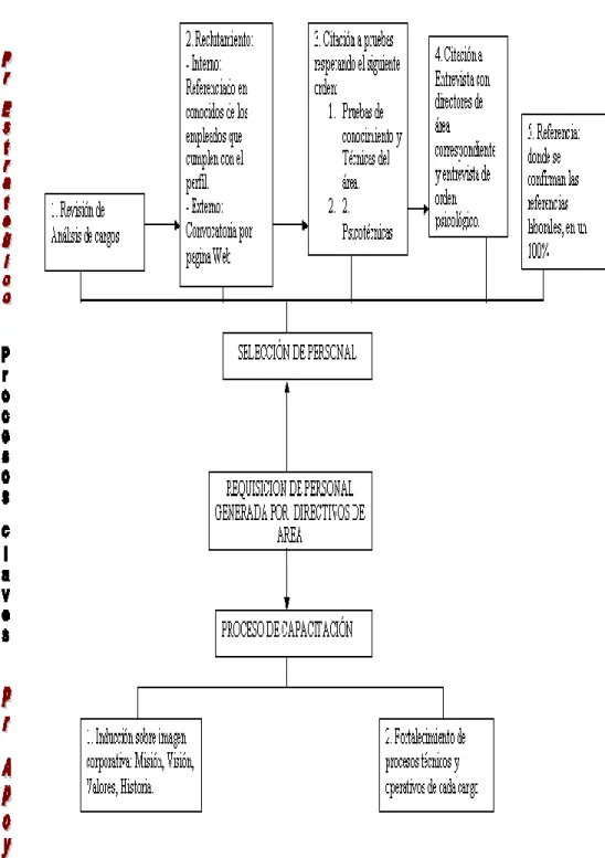 Figura 5 Mapa De Procesos 