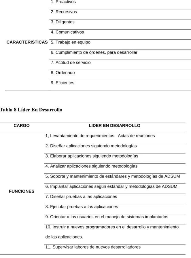 Tabla 8 Líder En Desarrollo 