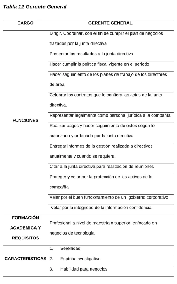 Tabla 12 Gerente General 