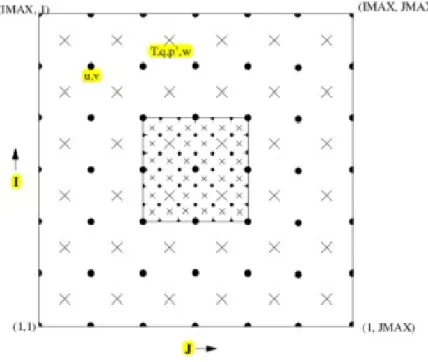 Figure 3. Schematic representation of the vertical structure of the model. Dashed lines denotes half-sigma levels, solid lines denote full-sigma levels.