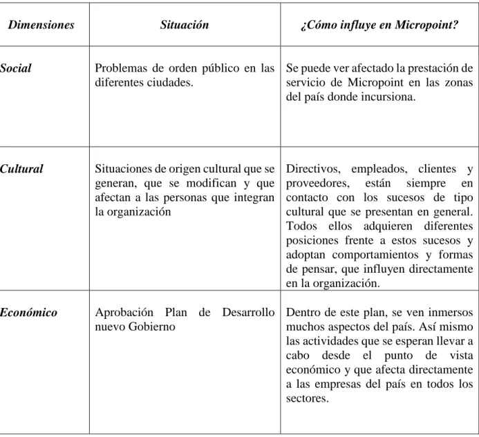 Tabla No. 6 Factores Externos  