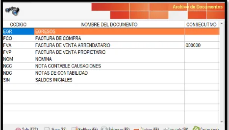 Ilustración 10 Documentos Software FoxconPro / Autor Heriberto Delgado 