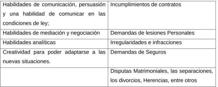 Cuadro 4: Características de la Auditoria Forense