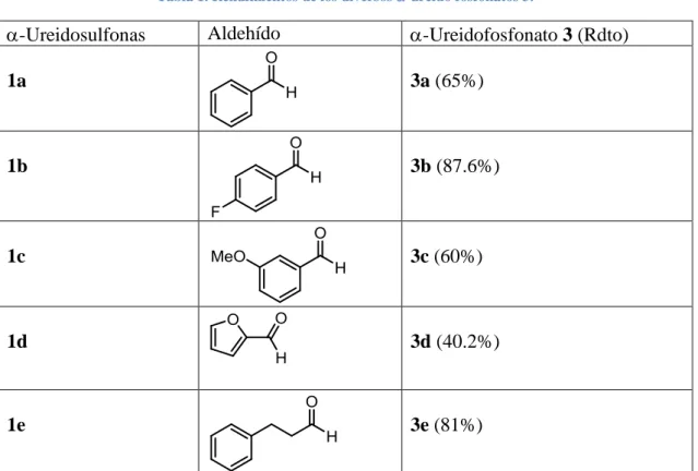 Tabla 1. Rendimientos de los diversos -ureido fosfonatos 3. 
