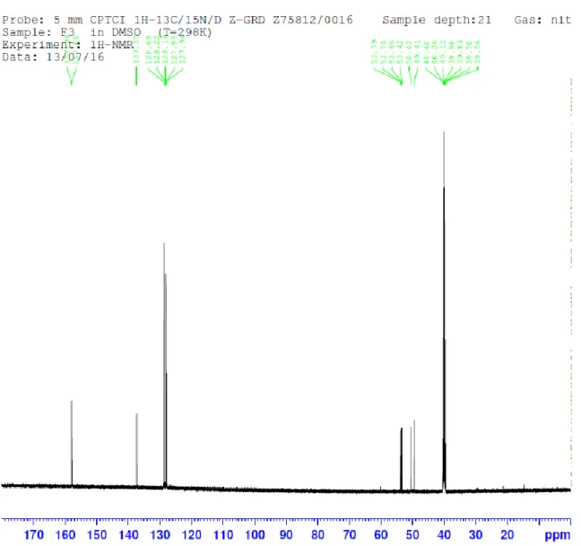 Figura 5.  13 C-RMN de 3a. 