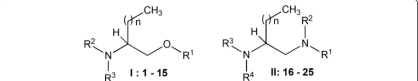 Fig. 1 General structures for aminoalcohol derivatives (type I, compounds 1 –15) and diamine derivatives (type II, compounds 16–25)