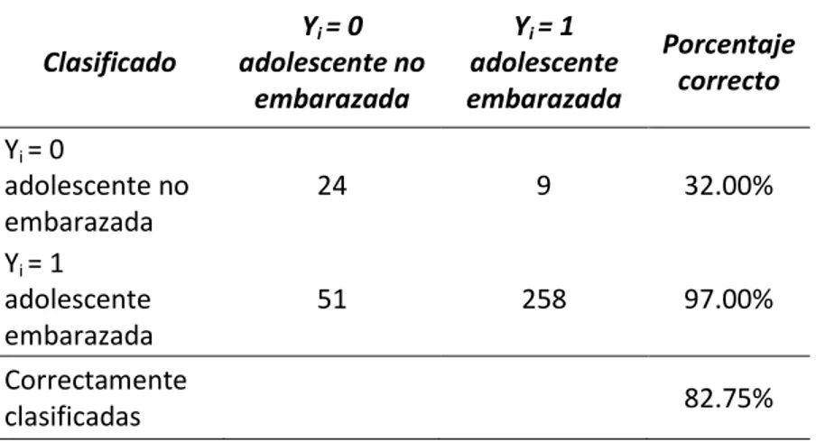 Modelo Probit Consideraciones Generales Y Variables 7549