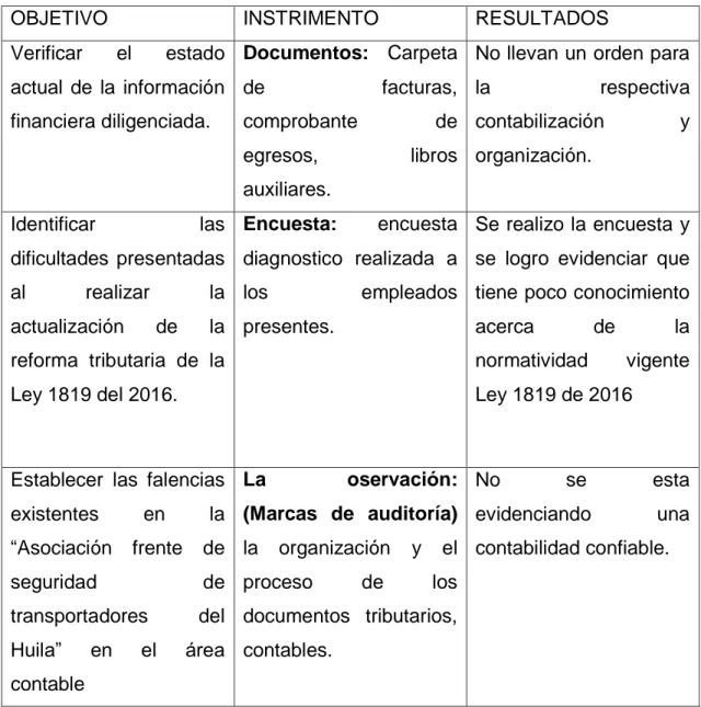 Cuadro 7.Triangulación 