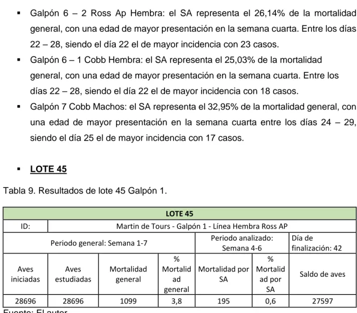 Tabla 9. Resultados de lote 45 Galpón 1.  