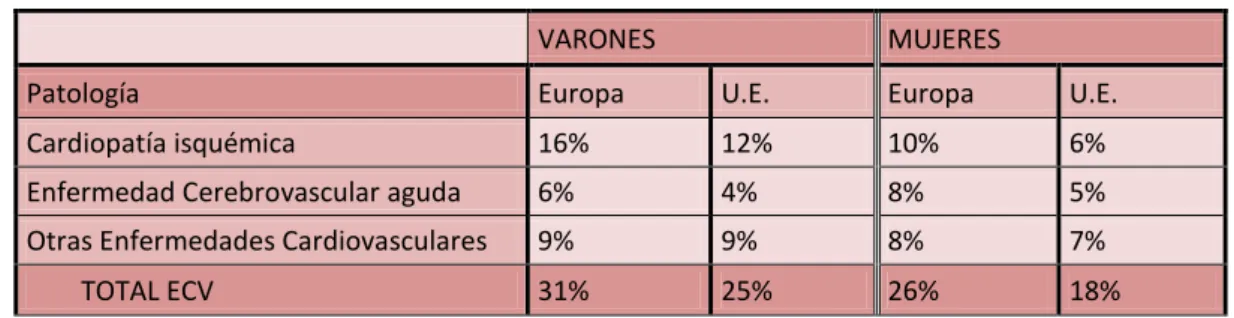Tabla 2.  Causas de mortalidad en menores de 65 años. 2012. 