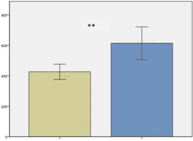 Figure 13. Six minute walking test (6MWT) 