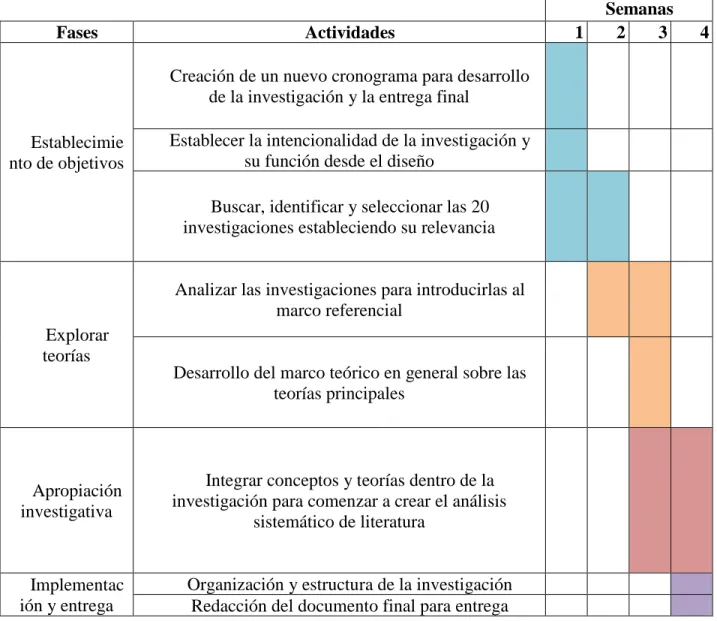 Tabla 3. Cronograma de actividades 