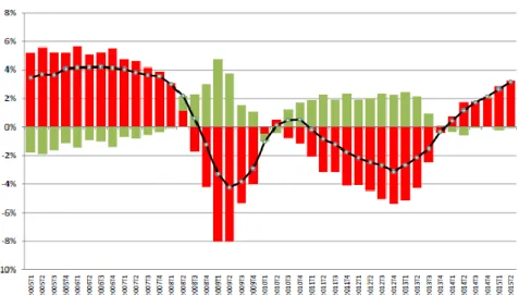 Gráfico 16 Exportaciones netas de bienes y servicios de España. 