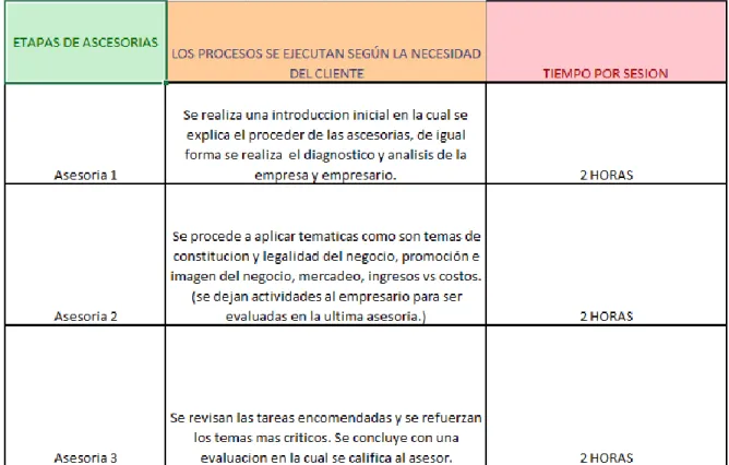 Tabla No. 2 Metodología Aplicada. 