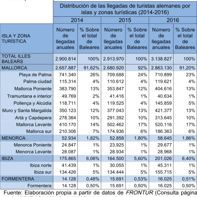 Tabla 6. Distribución de las llegadas de turistas alemanes por islas y zonas  turísticas (2014-2016)