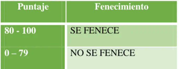 Tabla 4.    Matriz Interna de Calificación al fenecimiento de la cuenta 2015. 