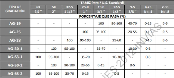 Tabla 630-5.Requisitos para el agua de mezcla 