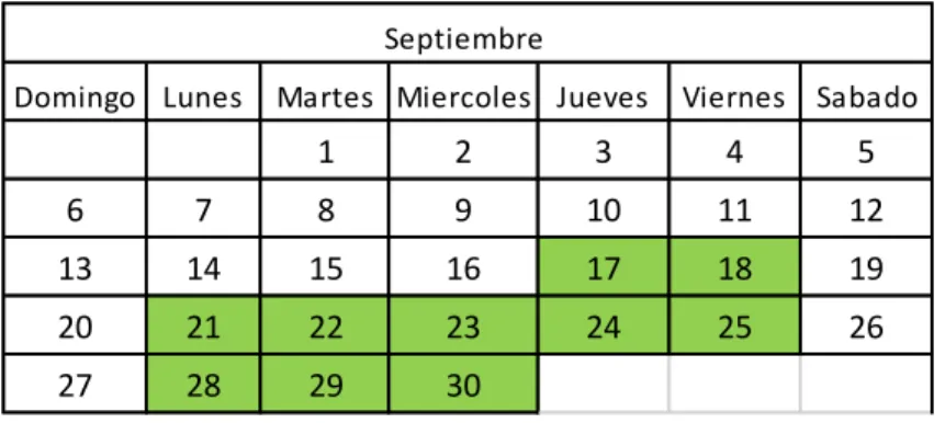 Figura 4. Actividades correspondientes al mes de Septiembre de 2015 