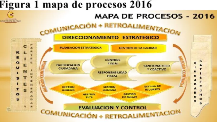 Figura 1 mapa de procesos 2016 