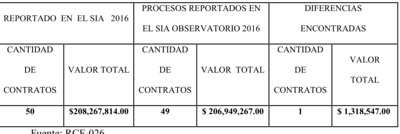 Tabla 4 hallazgo administrativa n. 1 