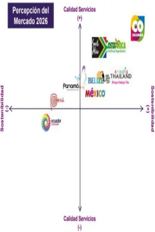 Figura 3. Proyección del mercado en el año 