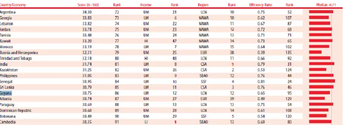 TABLA NO. 1 GLOBAL INNOVATION INDEX RANKING 
