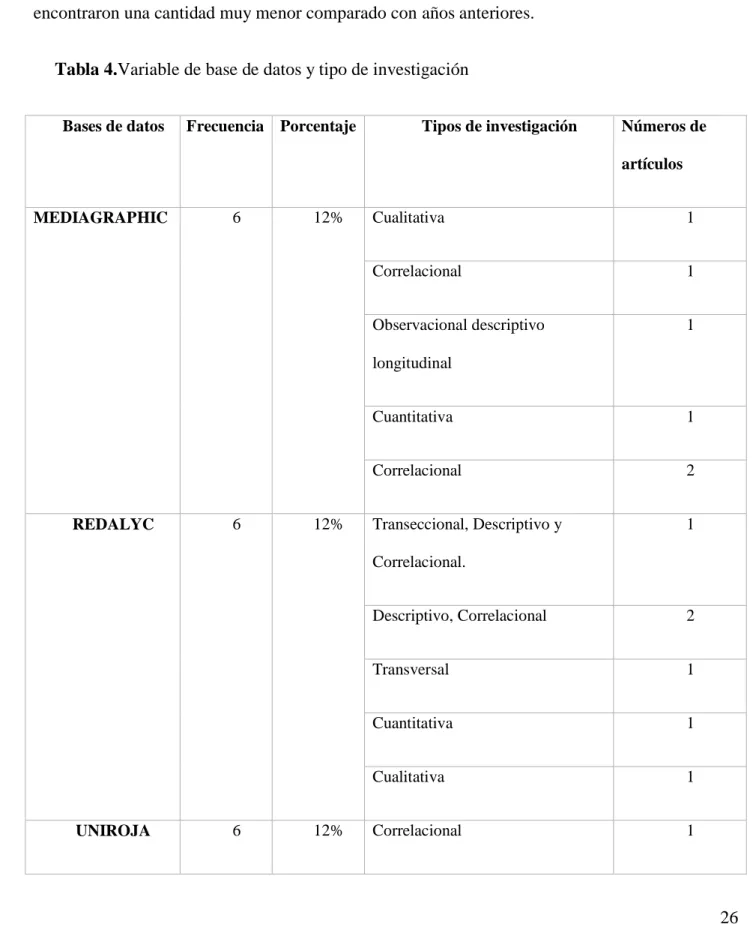 Tabla 4.Variable de base de datos y tipo de investigación 