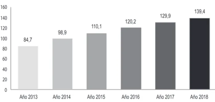 Figura 8. Número de compradores (millones) en Argentina, México, Brasil en  2015 y estimaciones al 2018