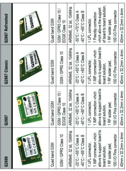 Tabla 2.1 Tabla de comparación entre los módulos de la seria Q26 34